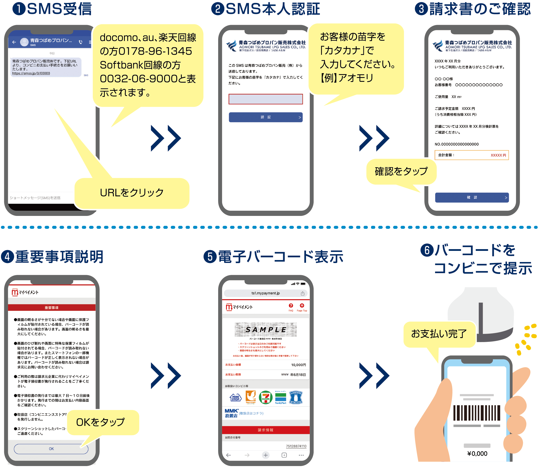 SMSご登録からの支払までの流れ