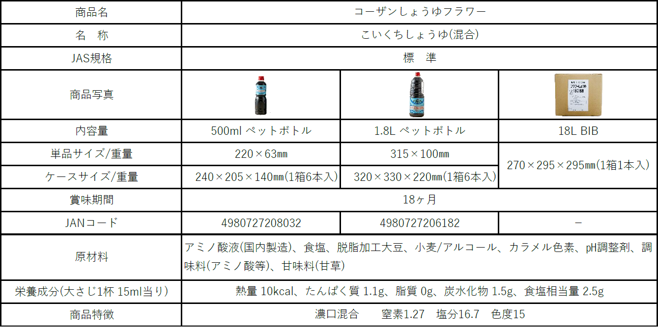 コーザンしょうゆフラワー成分表示