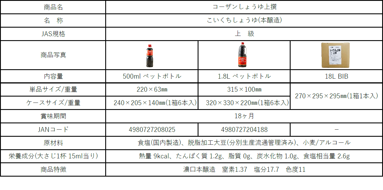 コーザンしょうゆ上撰成分表示