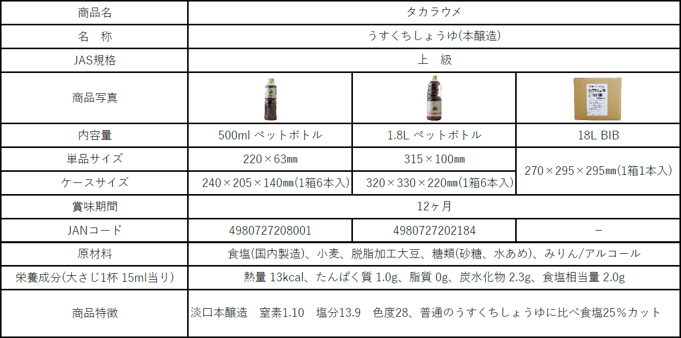 タカラウメ成分表示