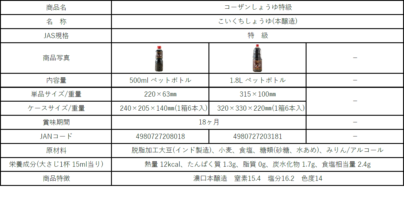 コーザンしょうゆ上撰成分表示